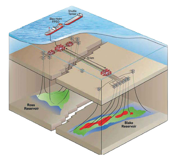 Illustration of different wells and surface facilities