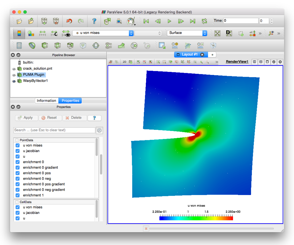 Año lógica Valle PUMA - Rapid Enriched Simulation Application Development - Fraunhofer SCAI