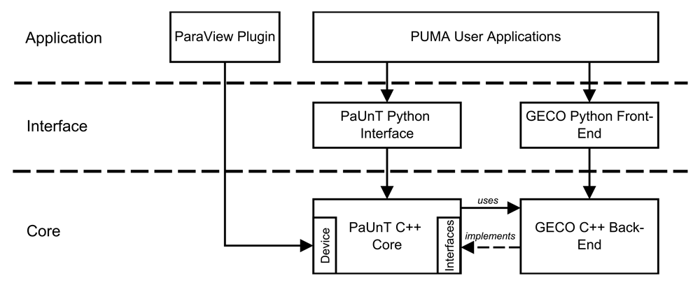 - Rapid Enriched Simulation Development - Fraunhofer