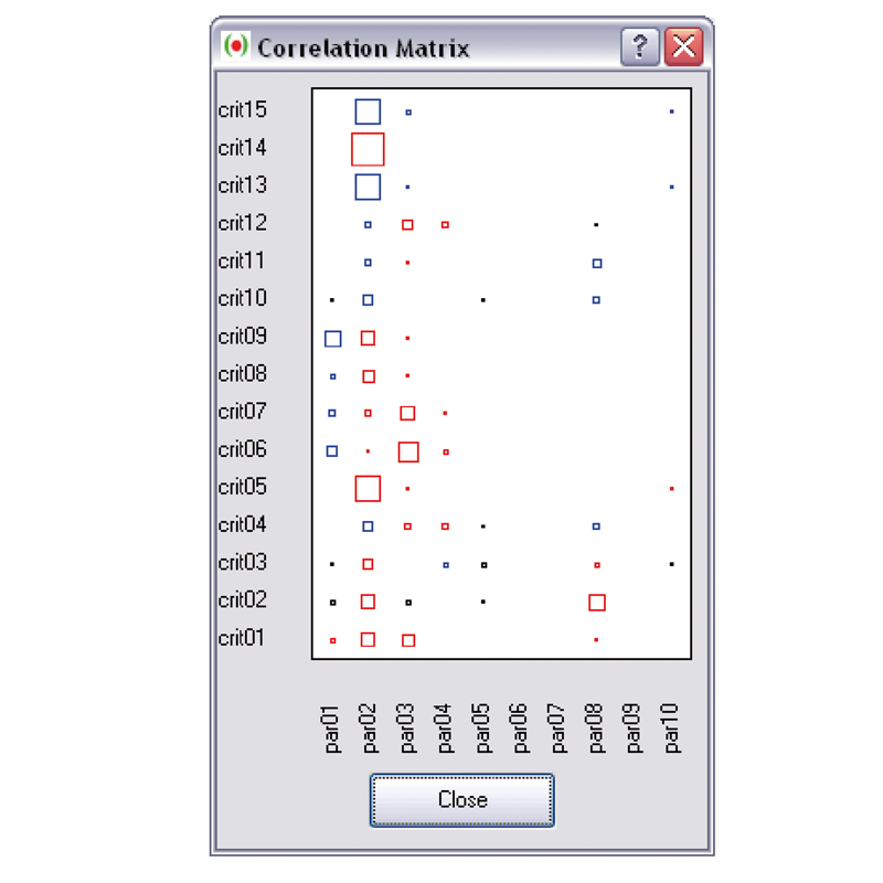 Correlation matrix in DesParO.
