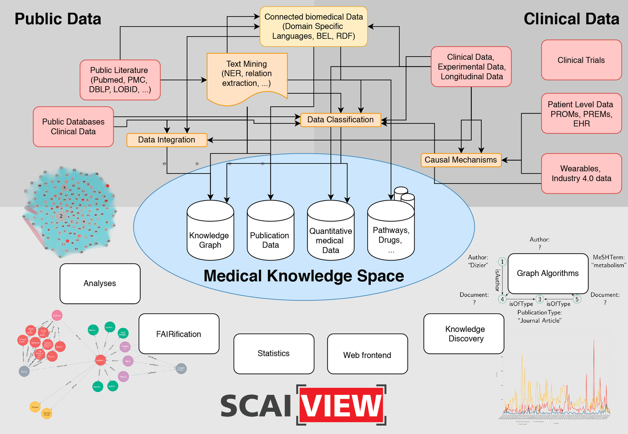 Medical-Knowledge-Space_v2