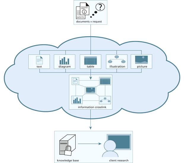 Diagram visualizing the UIMA-HPC workflow.